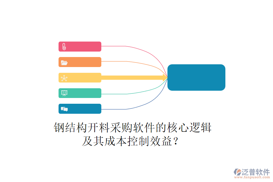 鋼結(jié)構(gòu)開(kāi)料采購(gòu)軟件的核心邏輯及其成本控制效益？