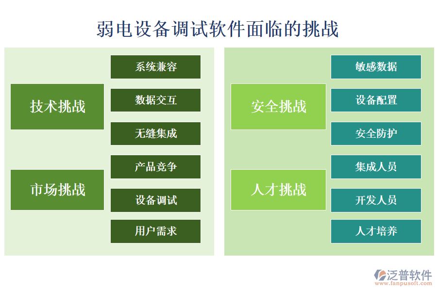弱電設備調試軟件