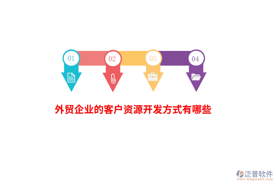 外貿(mào)企業(yè)的客戶資源開(kāi)發(fā)方式有哪些？