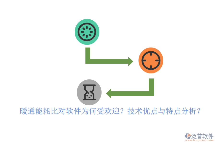 暖通能耗比對軟件為何受歡迎？技術(shù)優(yōu)點與特點分析？