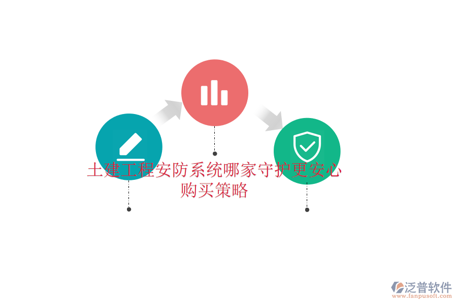 土建工程安防系統(tǒng)哪家守護(hù)更安心？購買策略