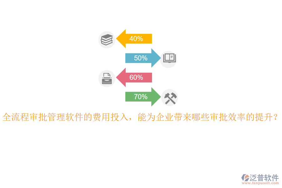 全流程審批管理軟件的費(fèi)用投入，能為企業(yè)帶來哪些審批效率的提升？