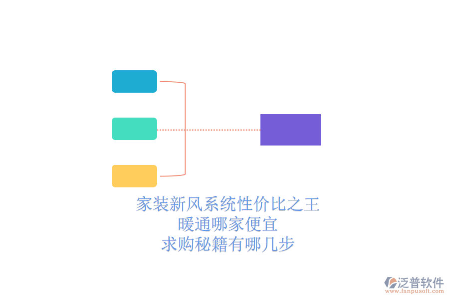 家裝新風(fēng)系統(tǒng)性價比之王，暖通哪家便宜？求購秘籍有哪幾步？