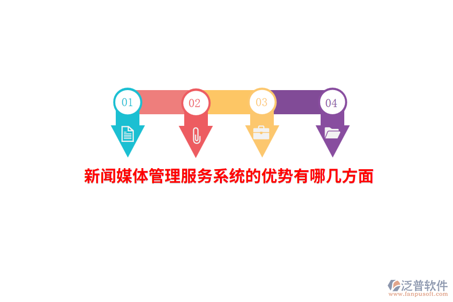 新聞媒體管理服務(wù)系統(tǒng)的優(yōu)勢(shì)有哪幾方面？