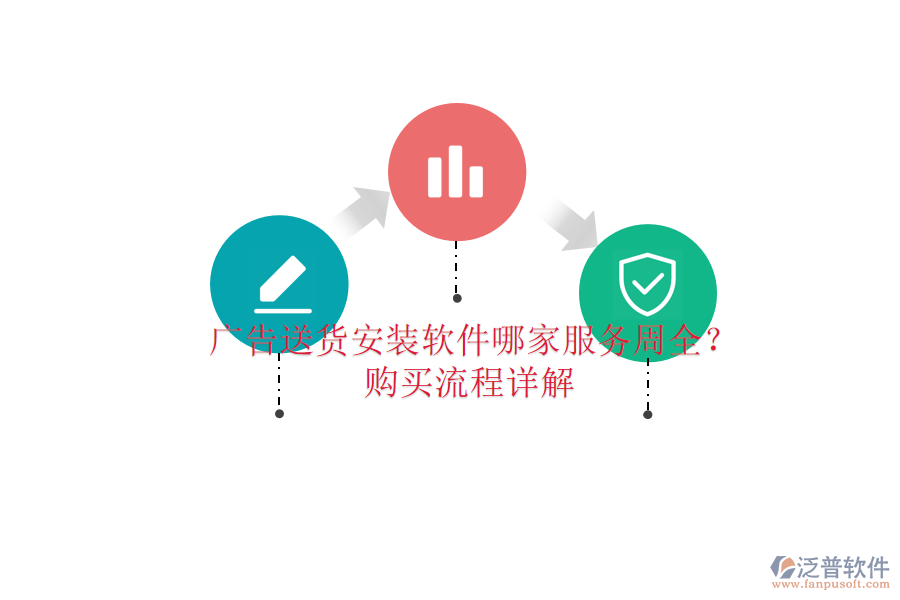 廣告送貨安裝軟件哪家服務(wù)周全？購(gòu)買流程詳解
