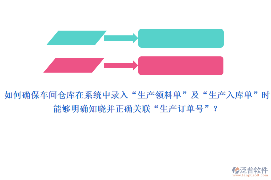如何確保車間或倉庫在系統(tǒng)中錄入“生產(chǎn)領(lǐng)料單”及“生產(chǎn)入庫單”時(shí)，能夠明確知曉并正確關(guān)聯(lián)“生產(chǎn)訂單號”？