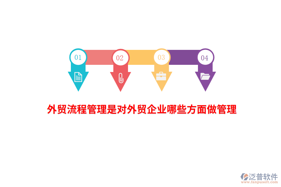 外貿(mào)流程管理是對外貿(mào)企業(yè)哪些方面做管理？