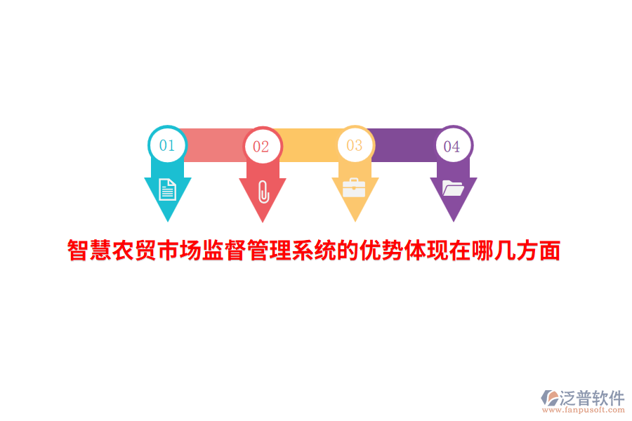智慧農(nóng)貿(mào)市場監(jiān)督管理系統(tǒng)的優(yōu)勢體現(xiàn)在哪幾方面？