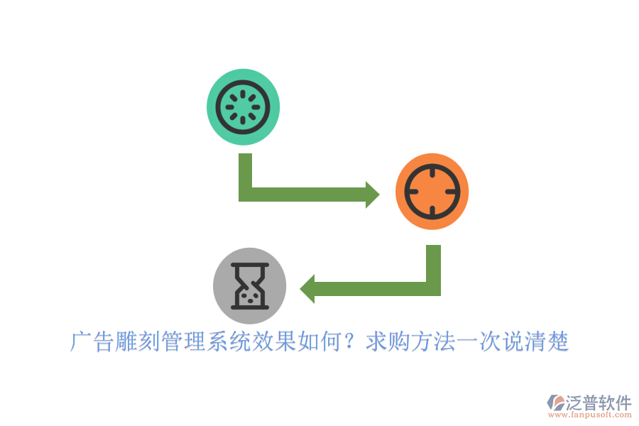 廣告雕刻管理系統(tǒng)效果如何？求購方法一次說清楚