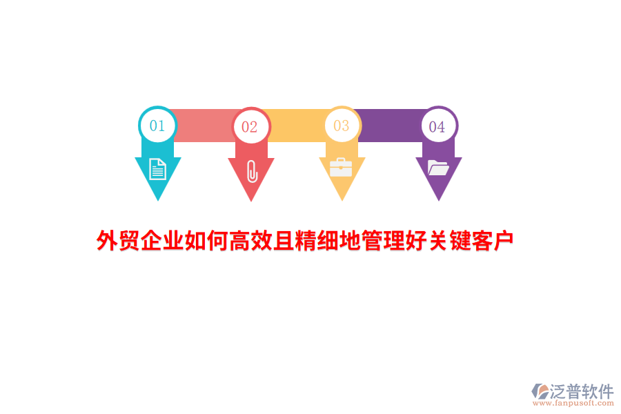 外貿(mào)企業(yè)如何高效且精細(xì)地管理好關(guān)鍵客戶？