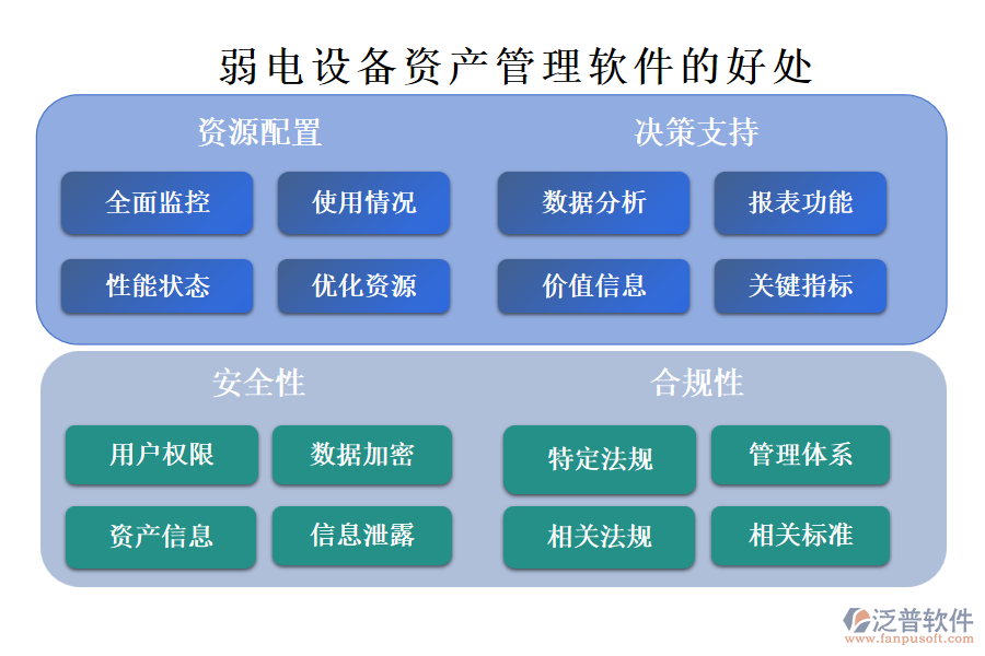 弱電設備資產管理軟件