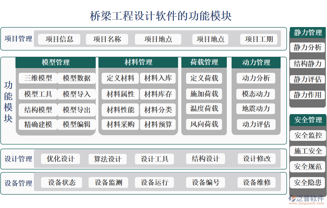 橋梁工程設(shè)計軟件