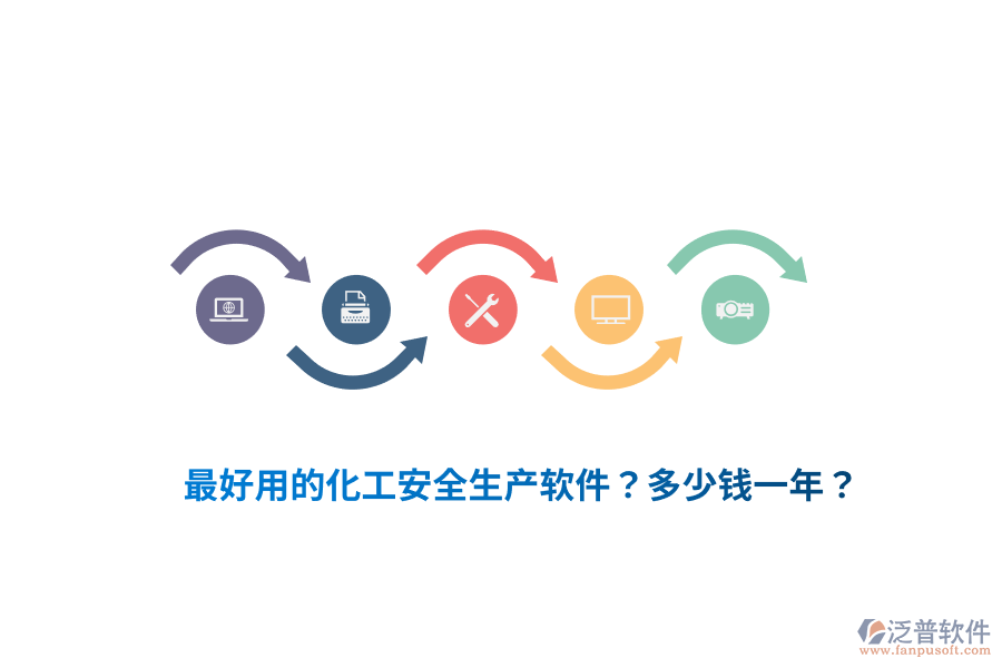 最好用的化工安全生產(chǎn)軟件？多少錢一年？