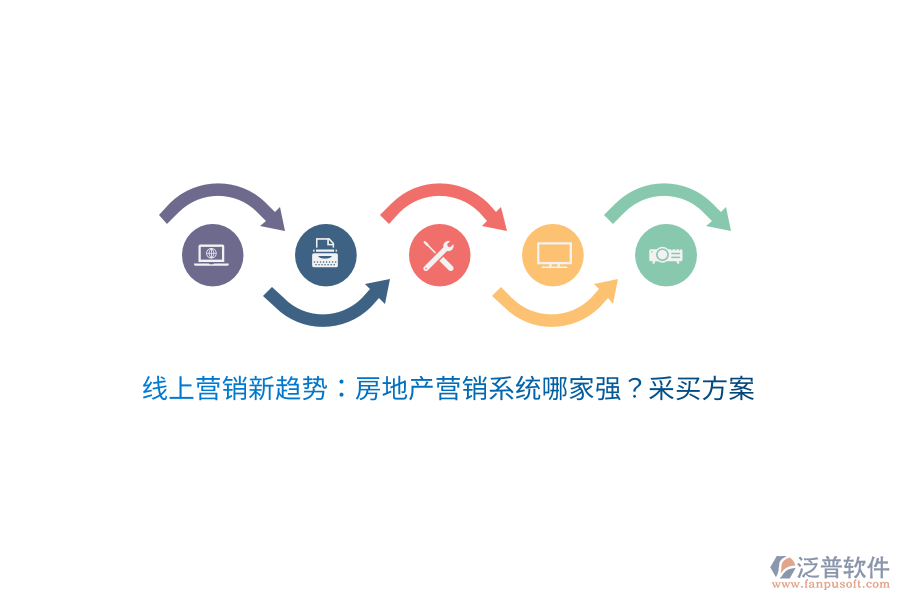 線上營銷新趨勢：房地產(chǎn)營銷系統(tǒng)哪家強？采買方案