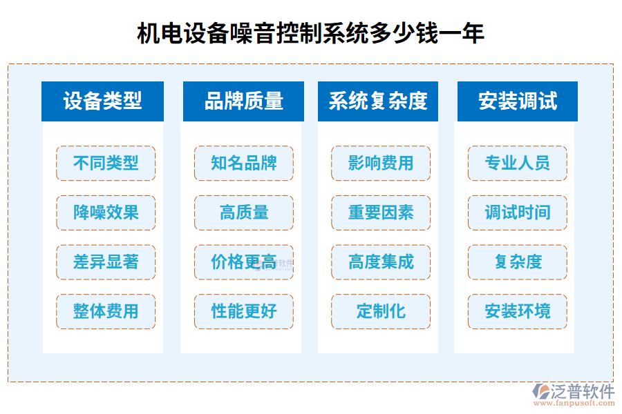 機(jī)電設(shè)備噪音控制系統(tǒng)多少錢(qián)一年