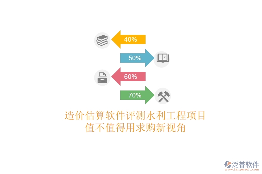 造價估算軟件評測，水利工程項目值不值得用？求購新視角