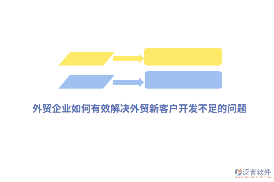 外貿(mào)企業(yè)如何有效解決外貿(mào)新客戶開發(fā)不足的問題？