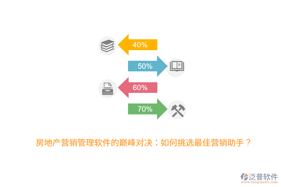 房地產(chǎn)營(yíng)銷(xiāo)管理軟件的巔峰對(duì)決：如何挑選最佳營(yíng)銷(xiāo)助手？