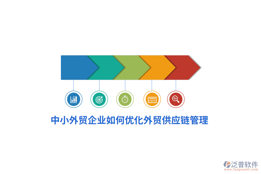 中小外貿(mào)企業(yè)如何優(yōu)化外貿(mào)供應鏈管理？