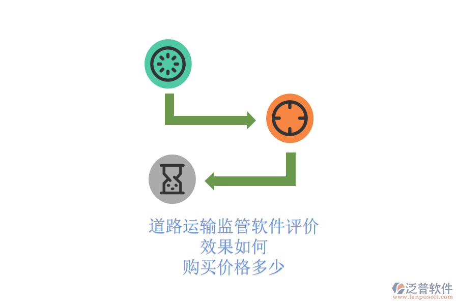 道路運(yùn)輸監(jiān)管軟件評(píng)價(jià)：效果如何？購買價(jià)格多少？