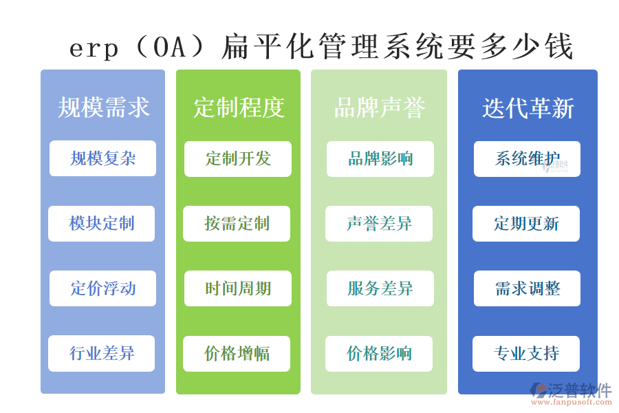 erp（OA）扁平化管理系統(tǒng)要多少錢(qián).png