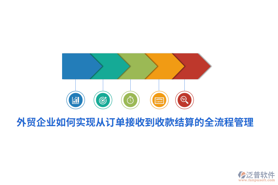外貿(mào)企業(yè)如何實(shí)現(xiàn)從訂單接收到收款結(jié)算的全<a href=http://napavibes.com/oa/lc/ target=_blank class=infotextkey>流程管理</a>？