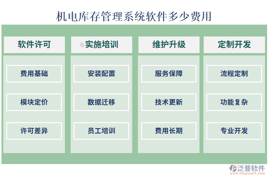 比較好用的機(jī)電庫(kù)存管理系統(tǒng)軟件？多少費(fèi)用.png