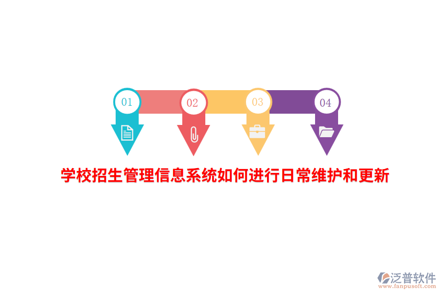 學(xué)校招生管理信息系統(tǒng)如何進(jìn)行日常維護(hù)和更新？