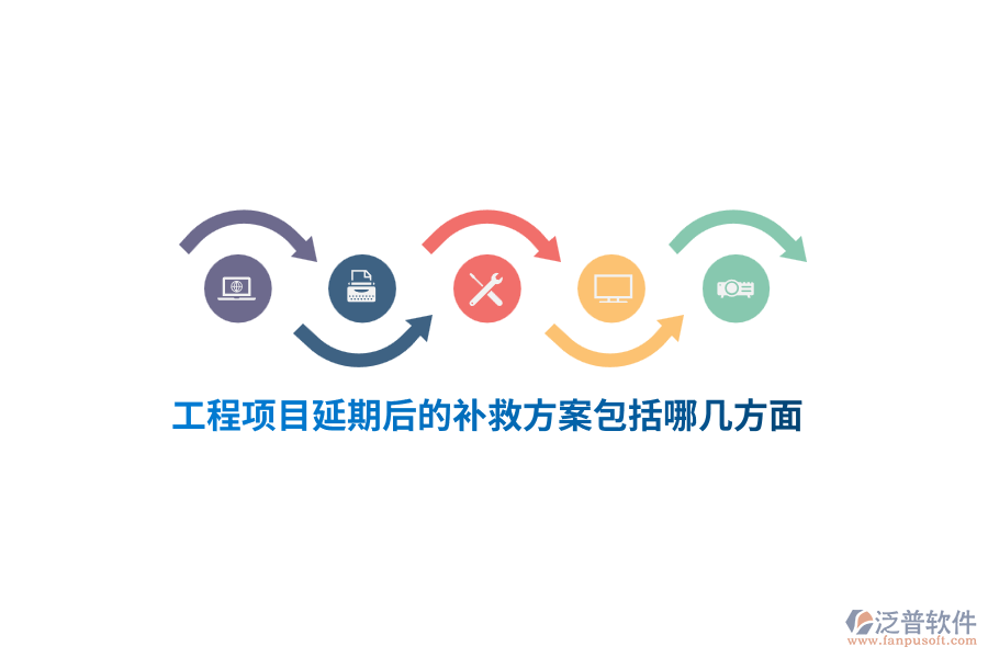 工程項(xiàng)目延期后的補(bǔ)救方案主要包括以下幾個(gè)方面？