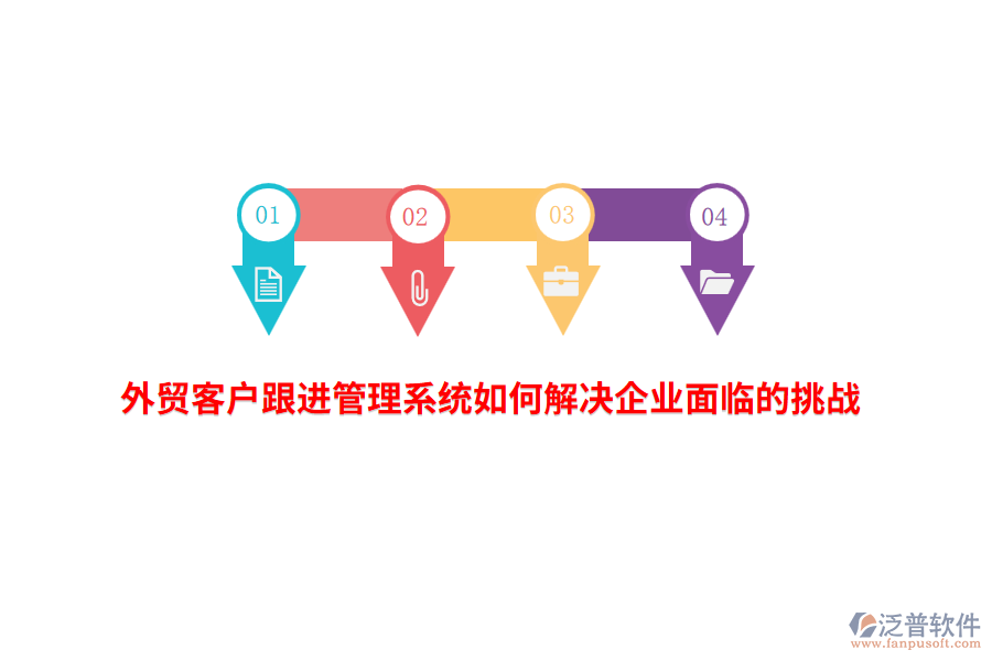 外貿(mào)客戶跟進(jìn)管理系統(tǒng)如何解決企業(yè)面臨的挑戰(zhàn)？