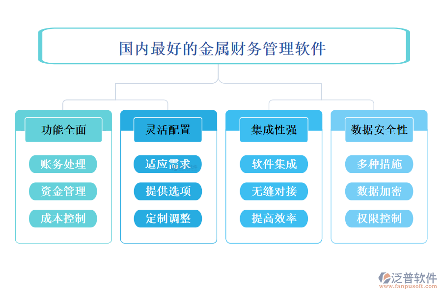 國內(nèi)最好的金屬財(cái)務(wù)管理軟件