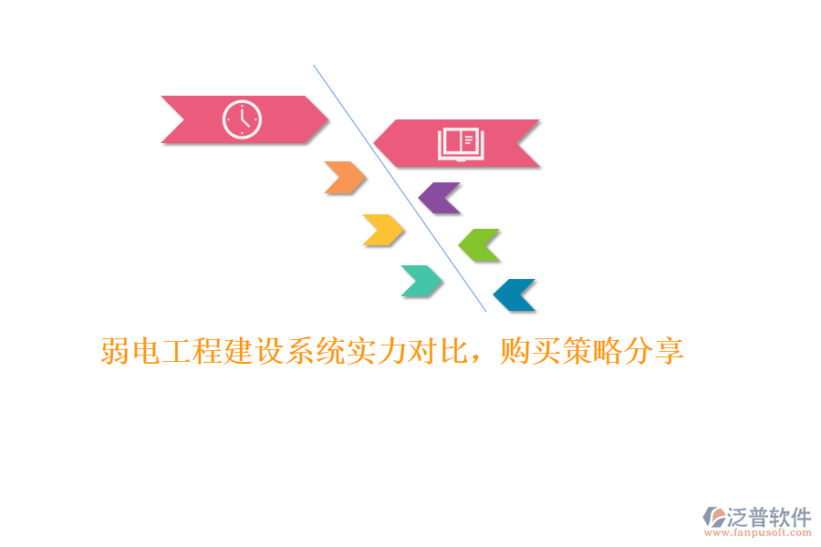弱電工程建設(shè)系統(tǒng)實(shí)力對(duì)比，購(gòu)買策略分享