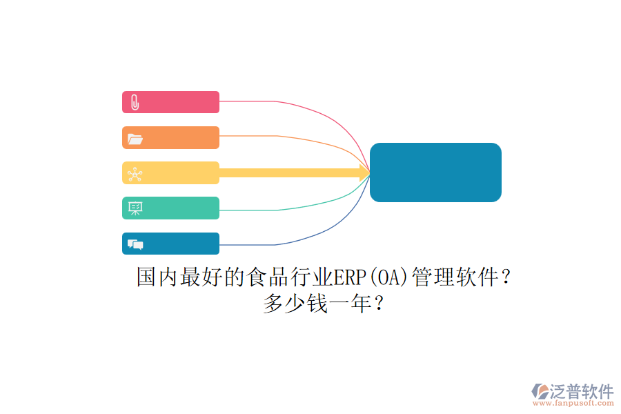 國內(nèi)最好的食品行業(yè)ERP(OA)管理軟件？.png