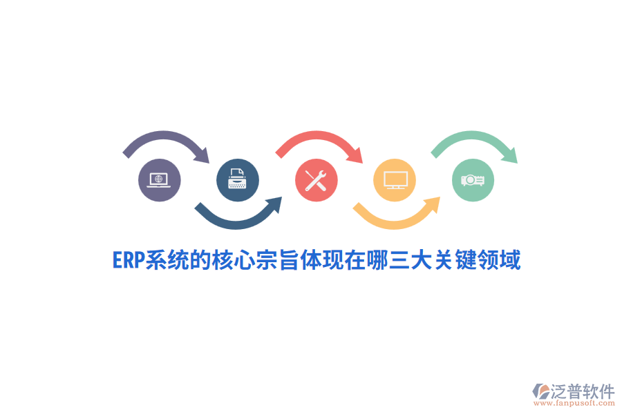ERP系統(tǒng)的核心宗旨體現(xiàn)在哪三大關(guān)鍵領(lǐng)域？
