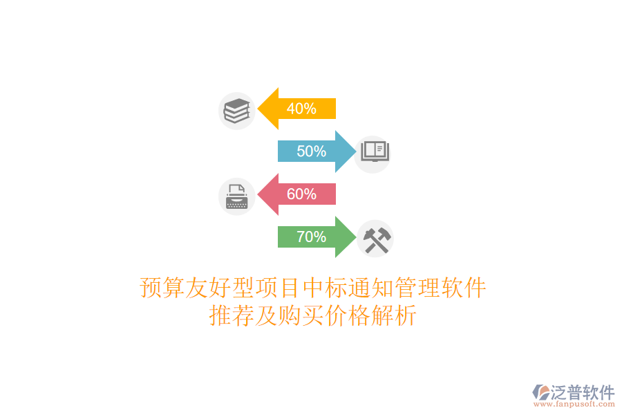 預(yù)算友好型項(xiàng)目中標(biāo)通知管理軟件推薦及購(gòu)買(mǎi)價(jià)格解析