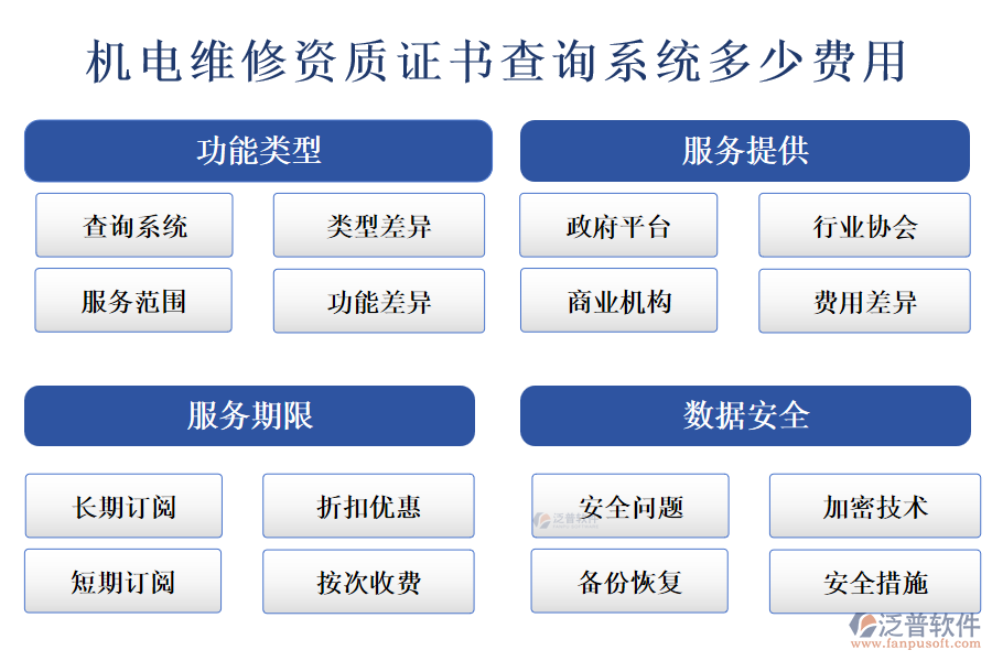 機(jī)電維修資質(zhì)證書(shū)查詢系統(tǒng)多少費(fèi)用.png