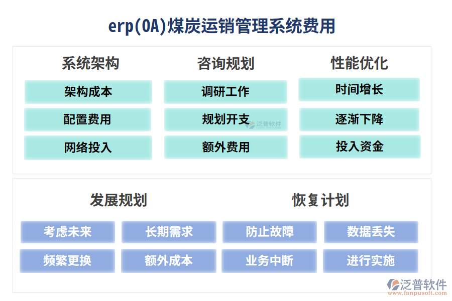 erp(OA)煤炭運銷管理系統(tǒng)費用