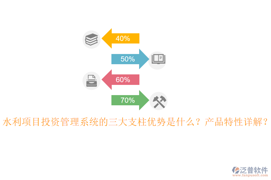 水利項(xiàng)目投資管理系統(tǒng)的三大支柱優(yōu)勢(shì)是什么？產(chǎn)品特性詳解？