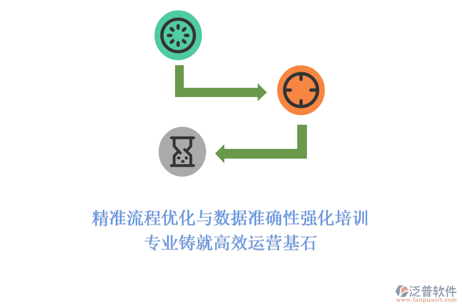 精準(zhǔn)流程優(yōu)化與數(shù)據(jù)準(zhǔn)確性強(qiáng)化培訓(xùn)，專業(yè)鑄就高效運(yùn)營(yíng)基石