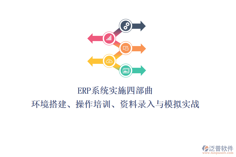 ERP系統(tǒng)實施四部曲：環(huán)境搭建、操作培訓、資料錄入與模擬實戰(zhàn)