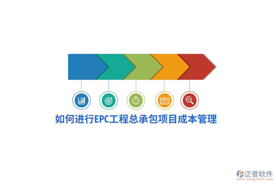 如何進(jìn)行EPC工程總承包項目成本管理？