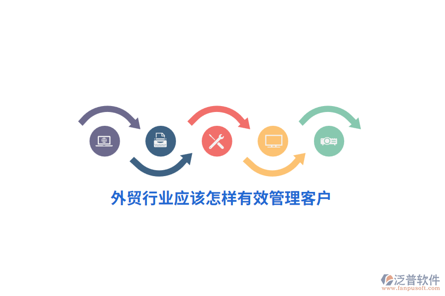 外貿(mào)行業(yè)應(yīng)該怎樣有效管理客戶？