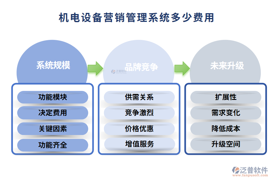 機(jī)電設(shè)備營(yíng)銷管理系統(tǒng)多少費(fèi)用