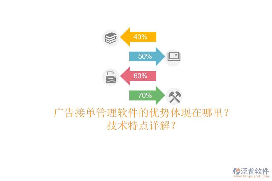 廣告接單管理軟件的優(yōu)勢體現(xiàn)在哪里？技術(shù)特點(diǎn)詳解？