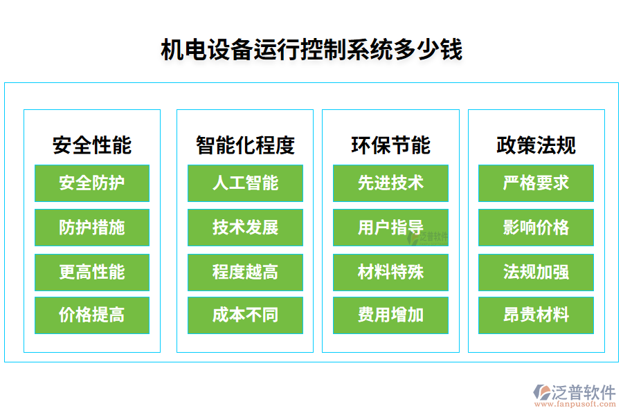 機(jī)電設(shè)備運(yùn)行控制系統(tǒng)多少錢(qián)
