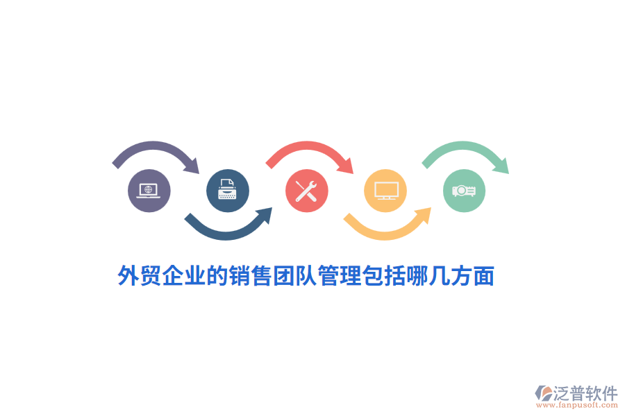 外貿(mào)企業(yè)的銷售團(tuán)隊(duì)管理包括哪幾方面？