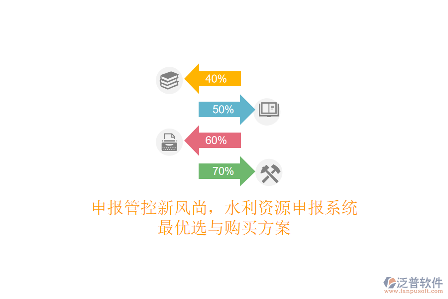 申報(bào)管控新風(fēng)尚，水利資源申報(bào)系統(tǒng)最優(yōu)選與購(gòu)買方案