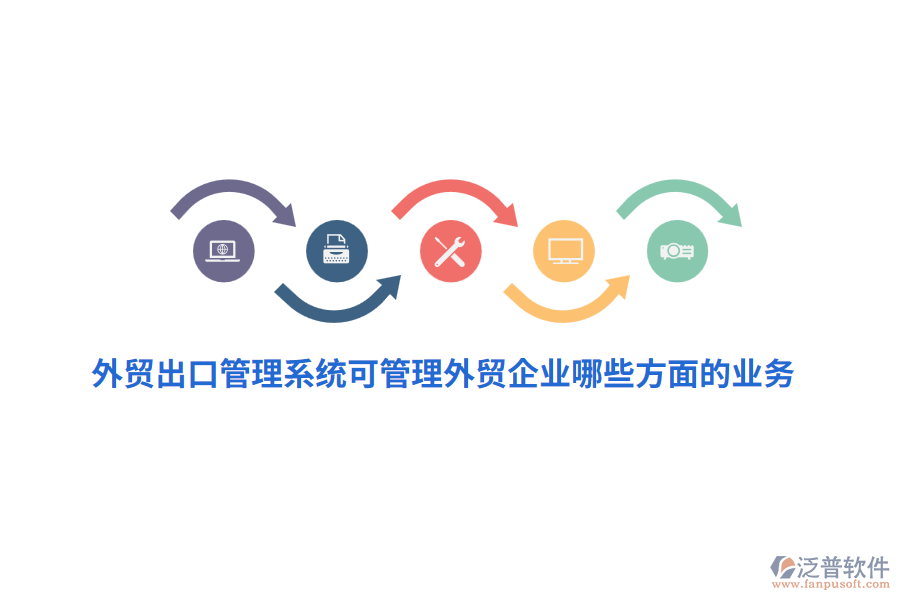 外貿(mào)出口管理系統(tǒng)可管理外貿(mào)企業(yè)哪些方面的業(yè)務？