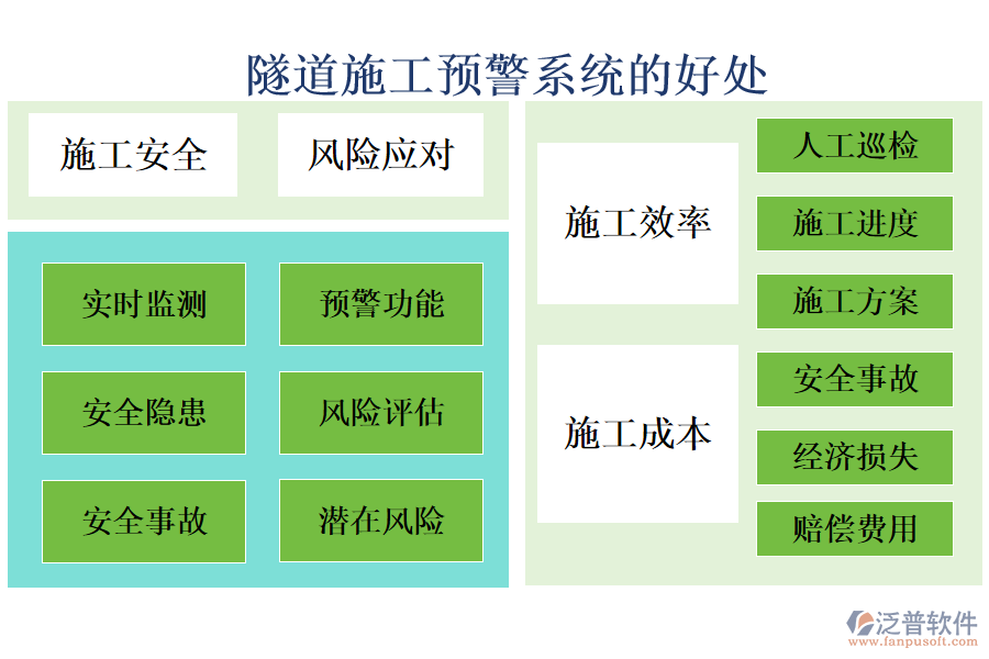隧道施工預警系統(tǒng)