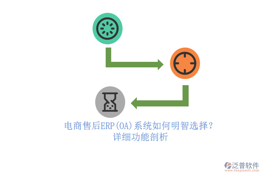 電商售后ERP(OA)系統(tǒng)如何明智選擇？.png